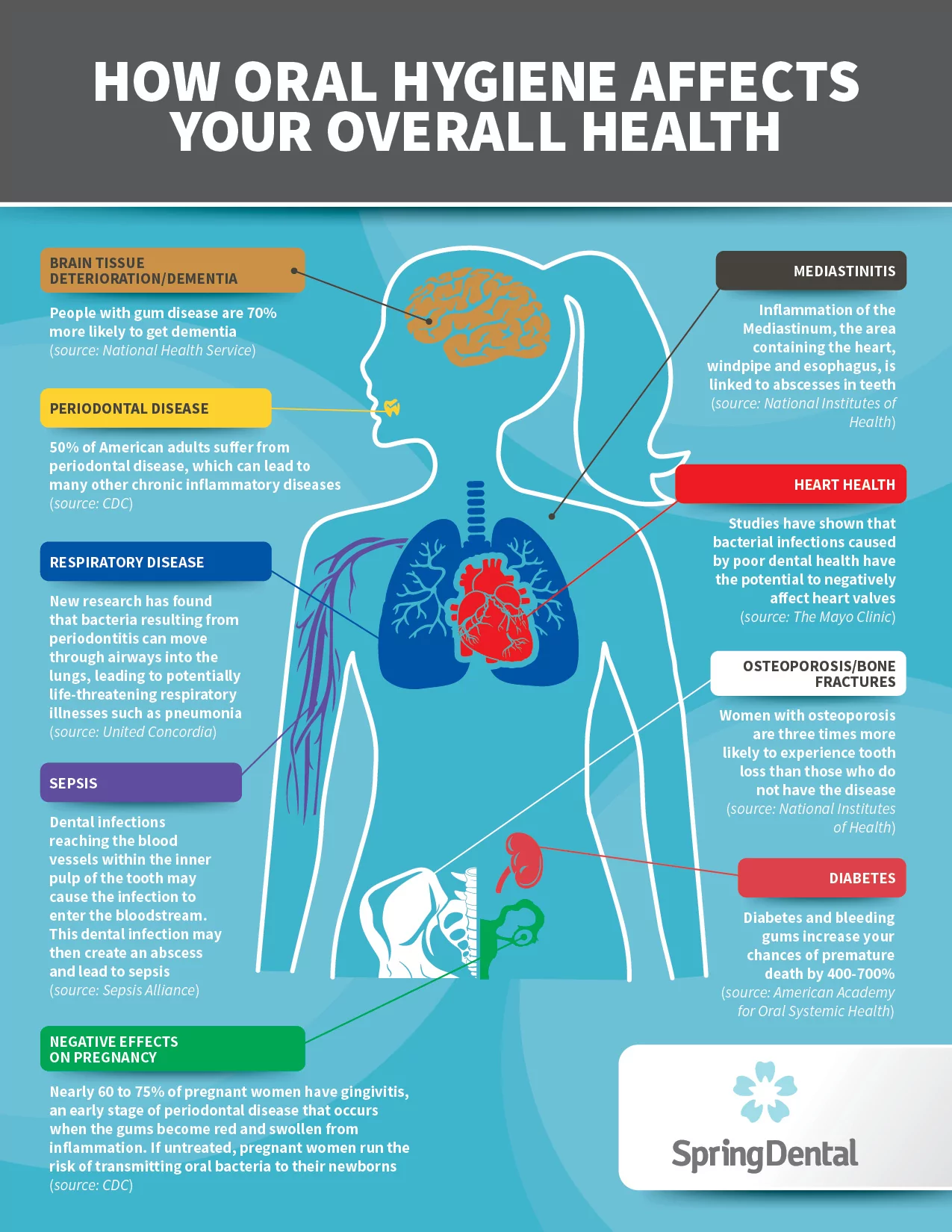 How Mint Impacts Your Oral Health & Overall Health